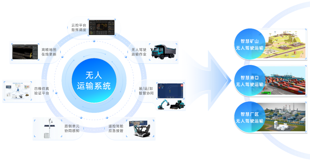 长城跨界进军新能源工程机械,长城重工项目落户济宁
